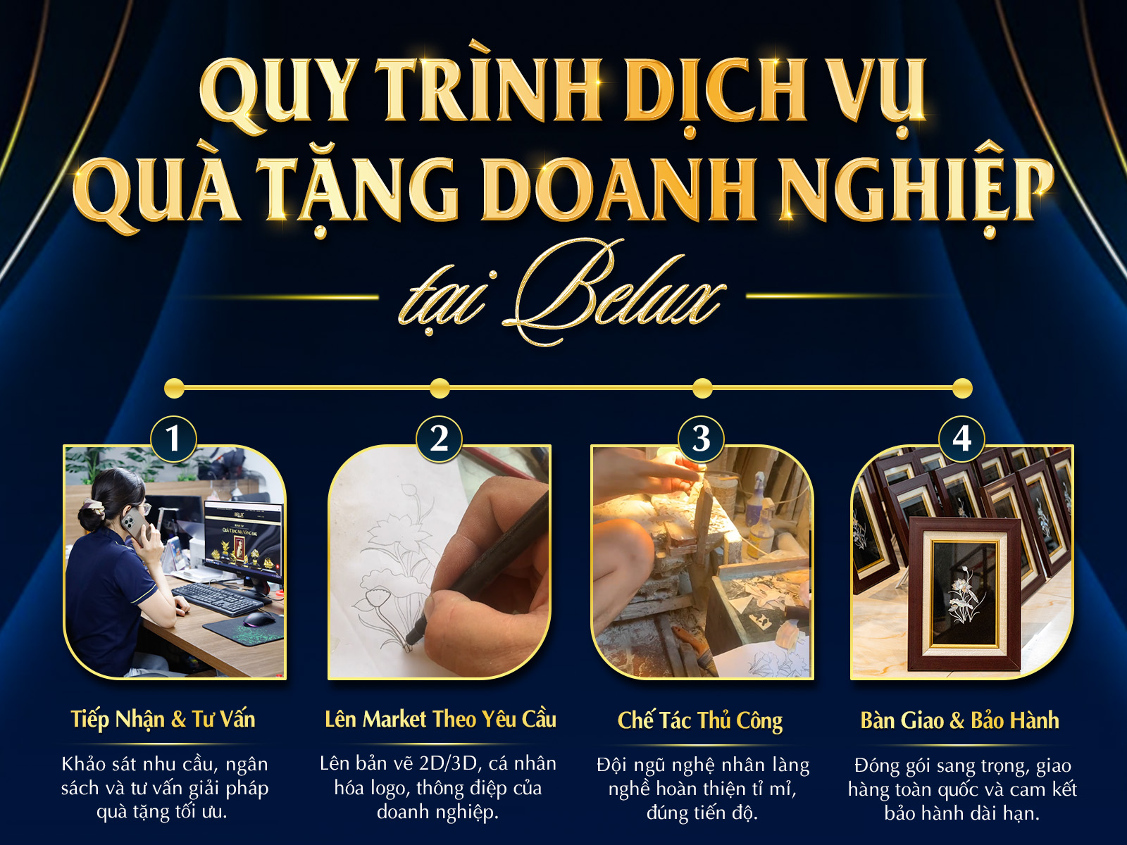 quy-trinh-dich-vu-qua-tang-doanh-nghiep